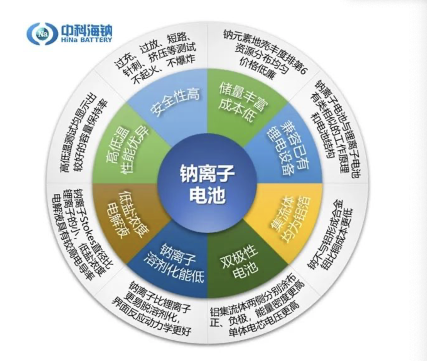 简述饮料生产中应用常用的酶及其特点