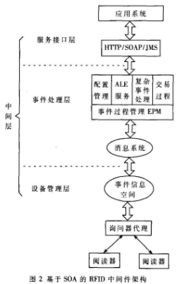 防雷装置的自然做法