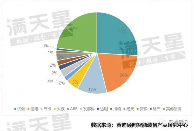 照度计量的优缺点