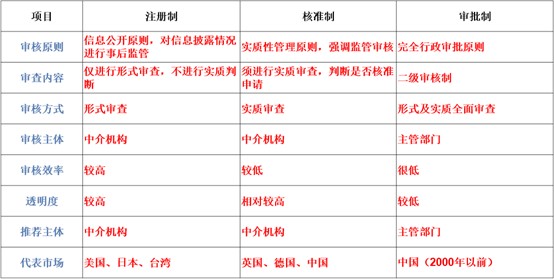 线材部门是干啥的