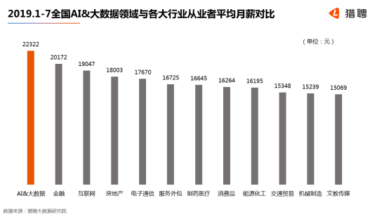 人工智能就业方向及就业前景怎么样