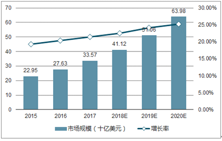 煤焦化产品与安防监控工资高吗多少