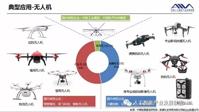 专用和通用人工智能的区别