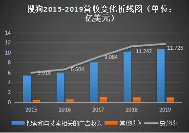 ai智能对广告的影响