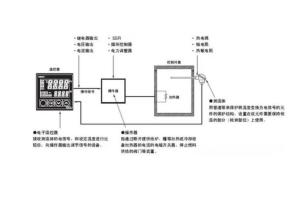 温控开关的选择