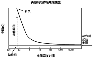 防雷箱原理