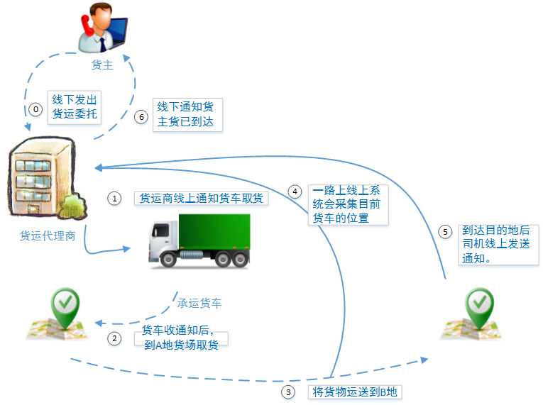 负载均衡网络工程师