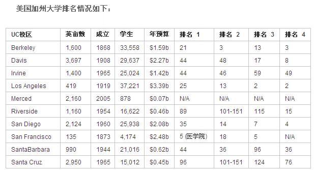 无损检测大学排名及其相关介绍