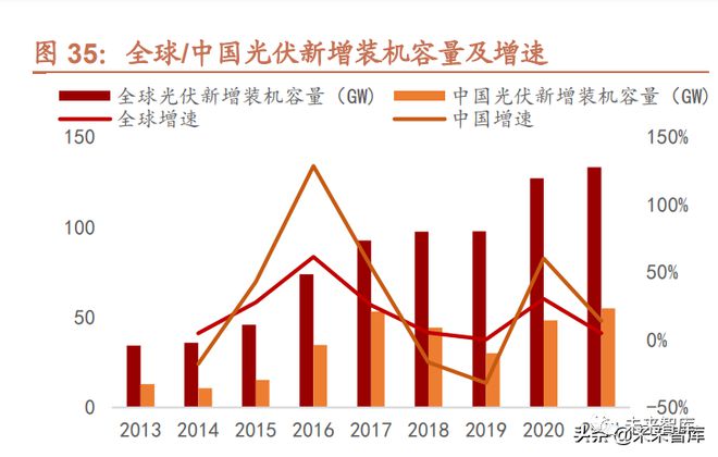 羽毛产品