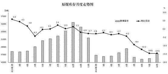 原煤和煤炭的区别