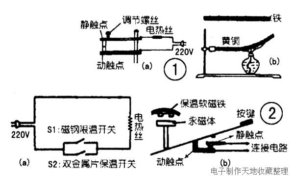 温控开关有哪些