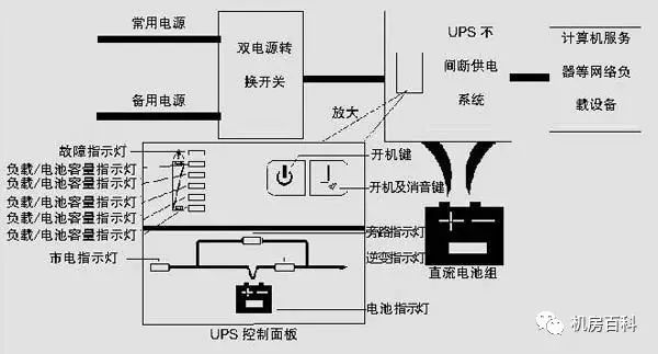 隔声门与接插件工作原理区别分析