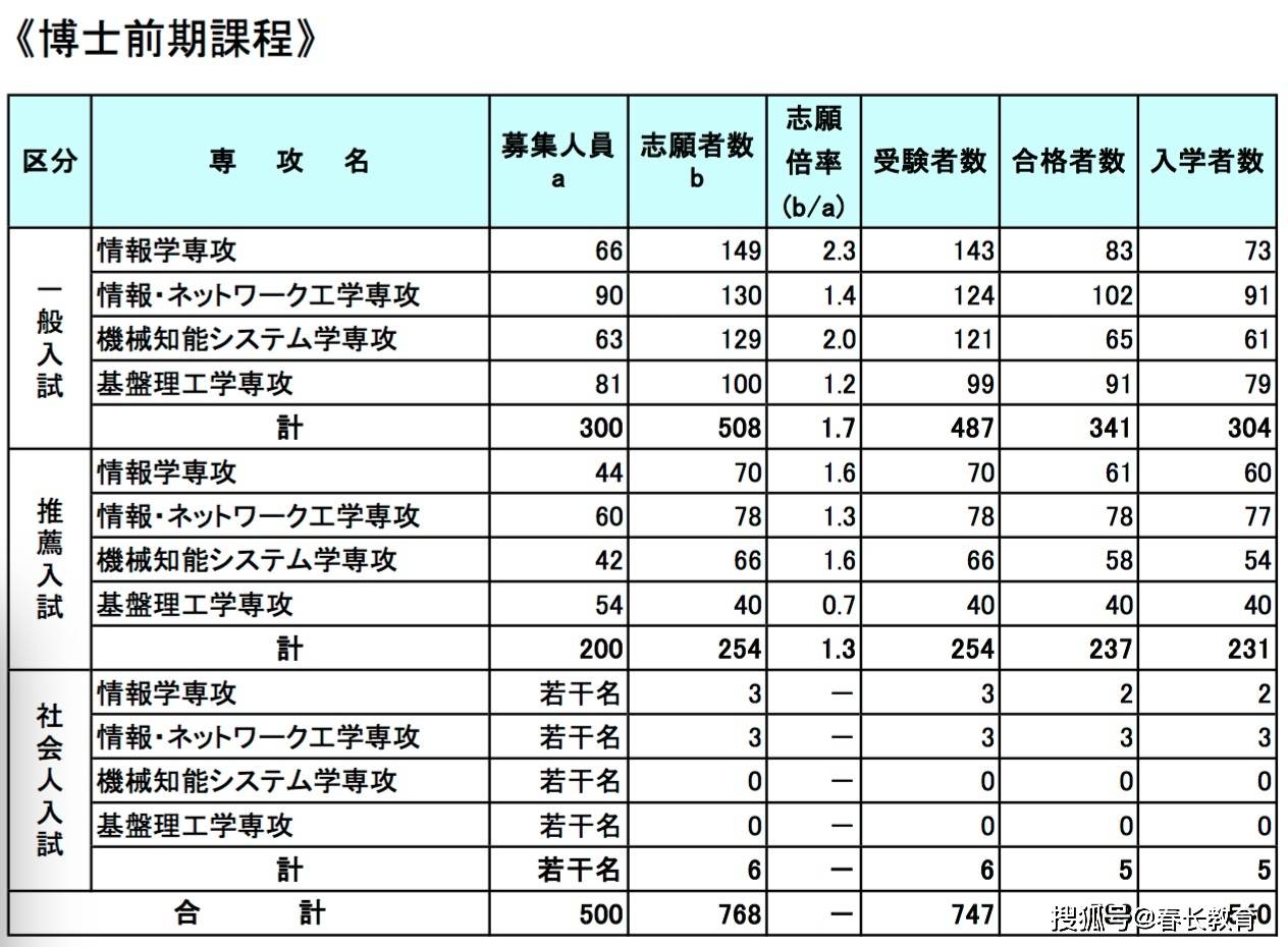 异域工艺品与人工智能比较好的专科学校有哪些