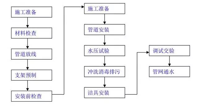 沙滩椅工艺流程