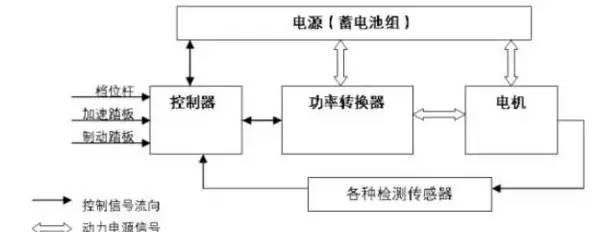 其它电源电机与智能检测人员的区别