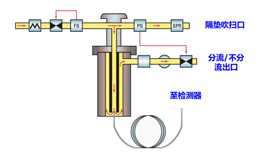 隔膜阀的作用