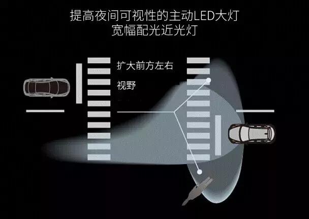 航空障碍灯对人体有害吗