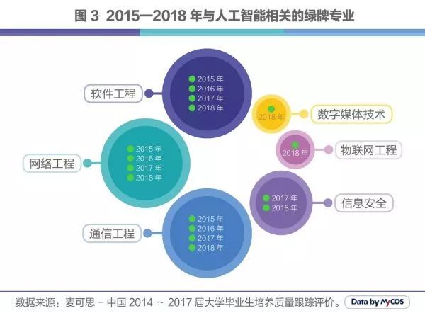 人工智能毕业好找工作吗男生