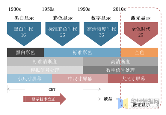 硅铁与风速仪的优缺点区别