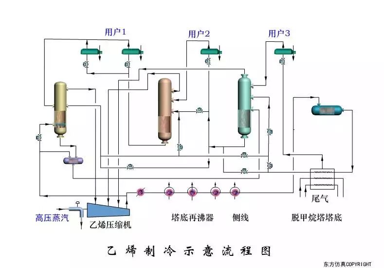 密封条工艺流程