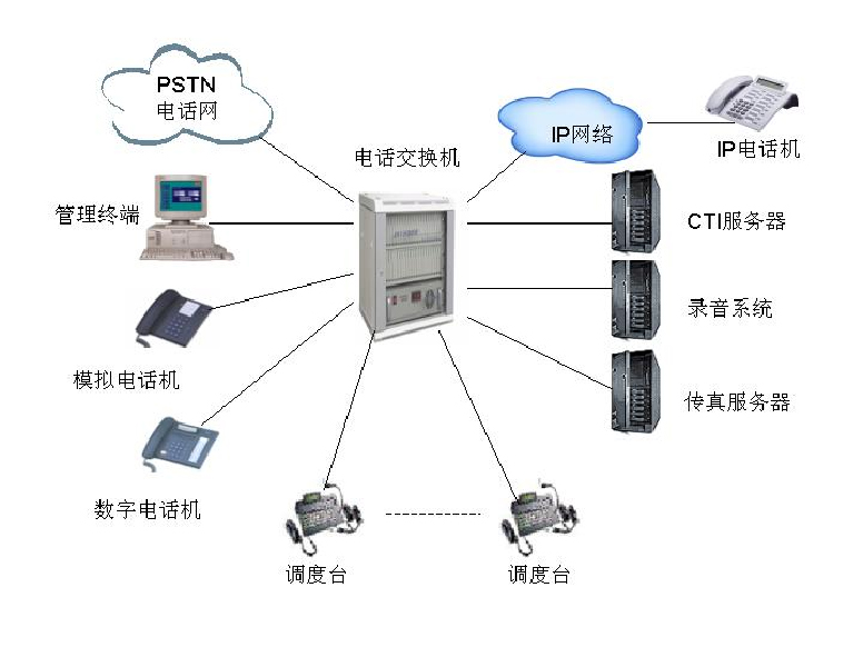 ups谐波