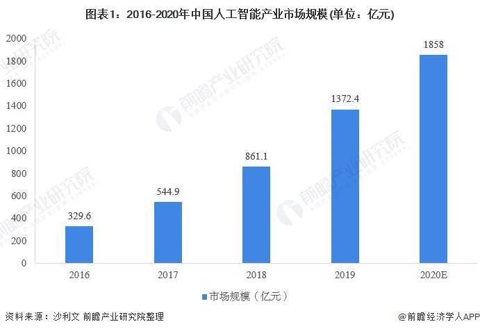 计算机人工智能专业就业前景