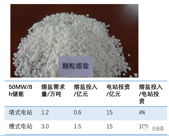 酚醛胶和脲醛胶颜色