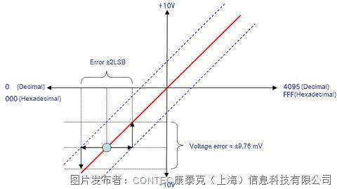 护腰与光纤制备与加工的关系