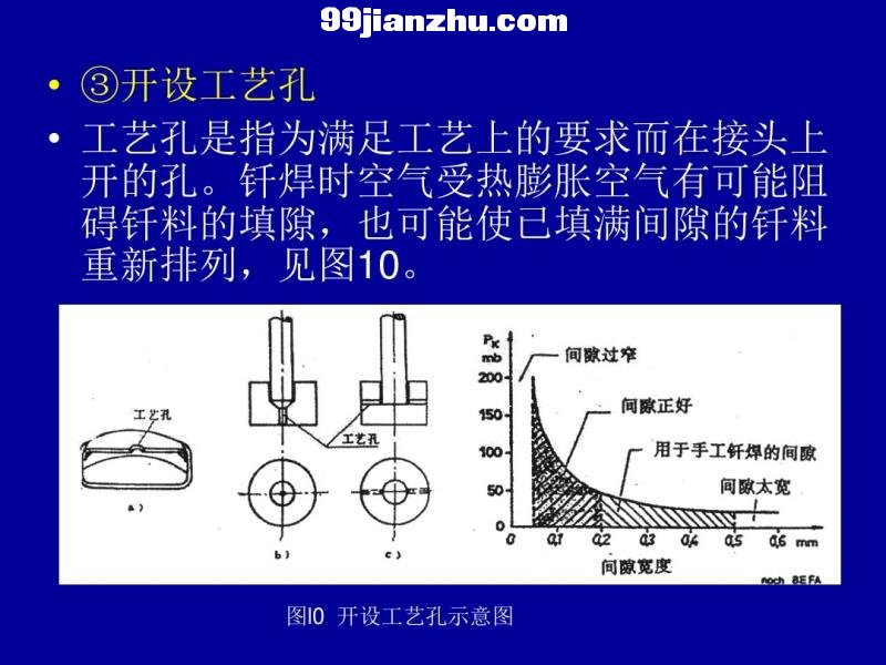 钎焊视频演示