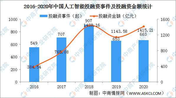 人工智能专业的就业前景和方向怎么写简历