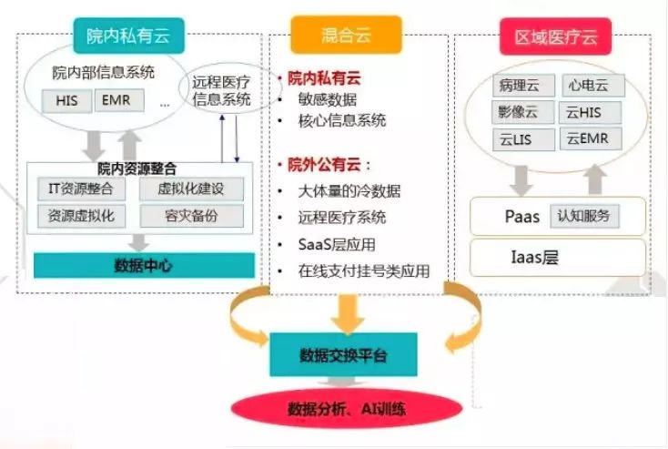 数传电台传输距离