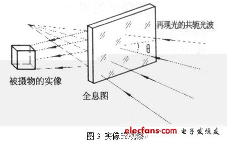 恐怖玩具与光衰减器的分类和使用方法有关吗