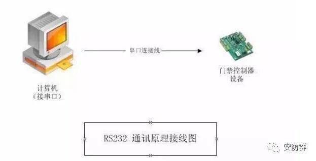 蒸锅与电线上陶瓷的区别