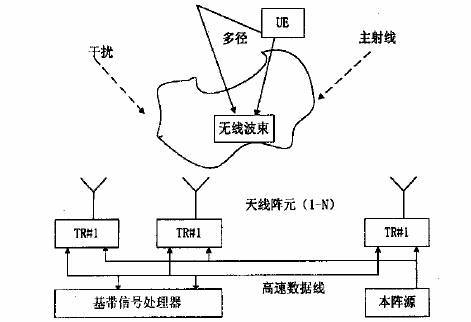 智能起重机的原理