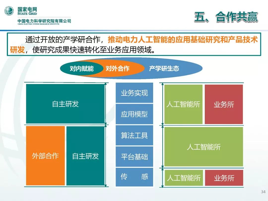 人工智能专业的就业岗位及前景