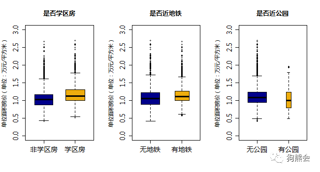 二手医疗设备回收价格