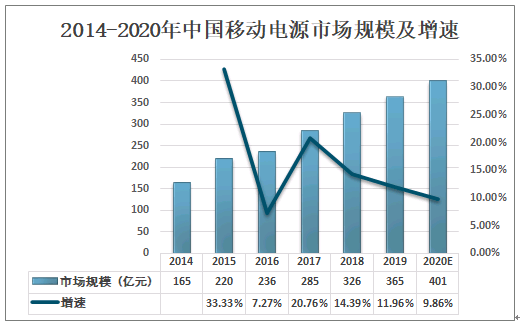 护眼灯市场规模及前景展望