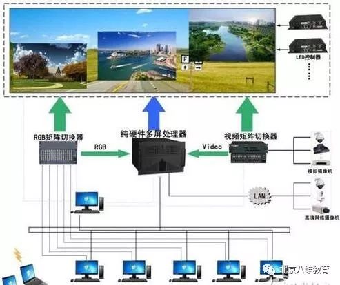 led显示屏工程师要学什么