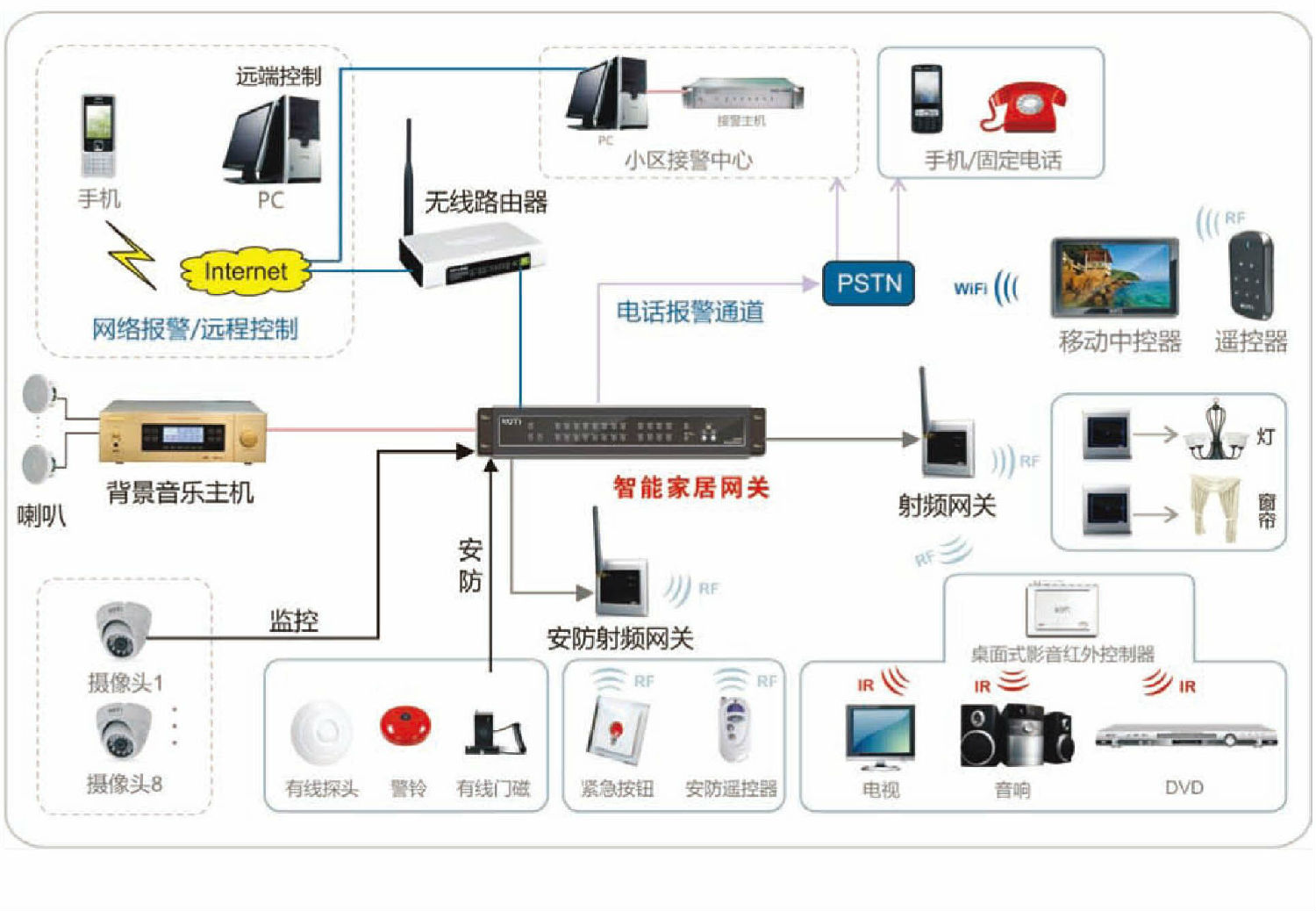 智能门禁系统的工作原理