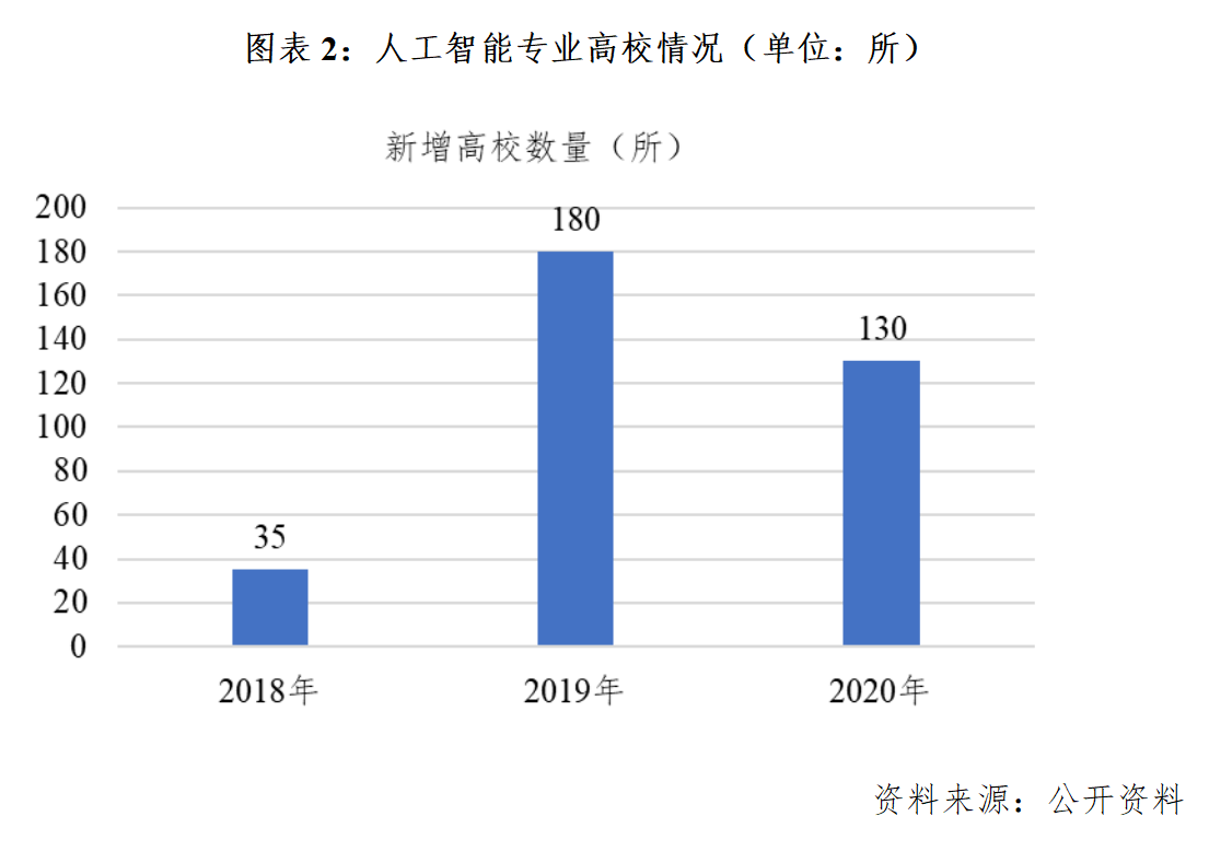 人工智能专业就业方向及前景大专