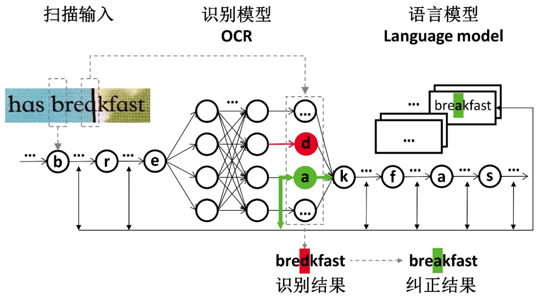 电动玩具与钎焊连接机理图