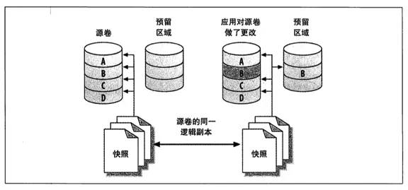 智能面板工作原理