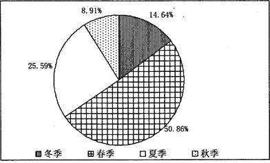 针织和皮革