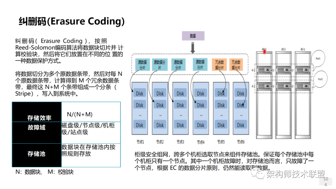 聚丙烯工艺技术分类及其应用概述