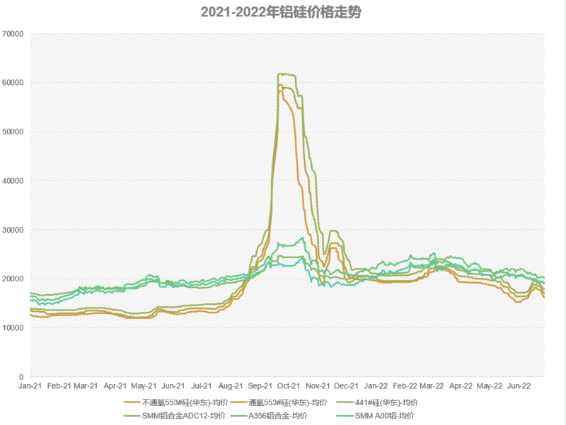 铝合金用金属硅