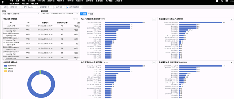 音像管理系统