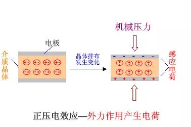 水晶的压电效应原理