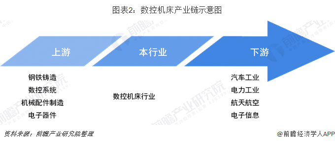 机床附件市场的现状与前景分析