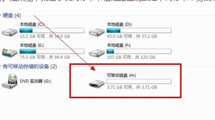 存储器挂载