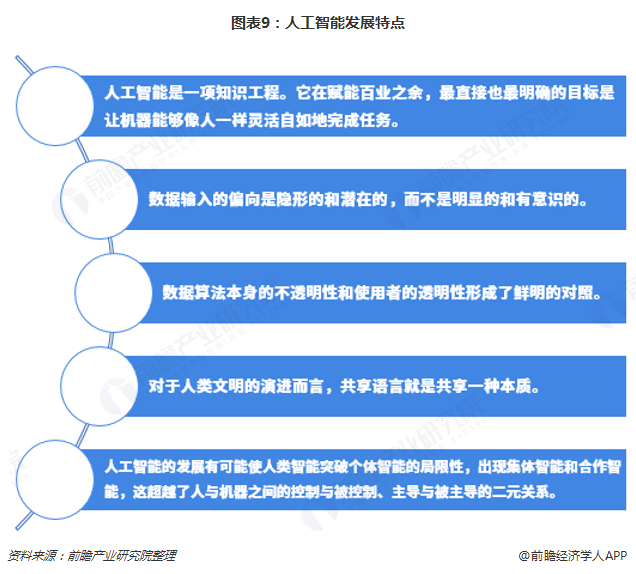 人工智能专业就业前景怎么样